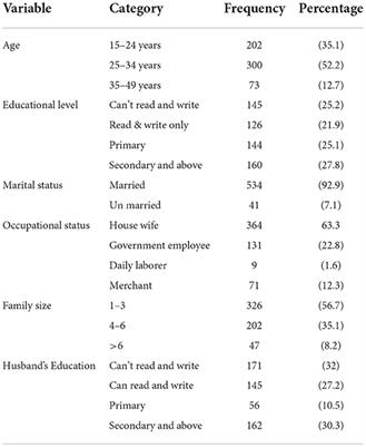 Iron-folic acid adherence and associated factors among pregnant women attending antenatal care at Metema District, Northwest Ethiopia